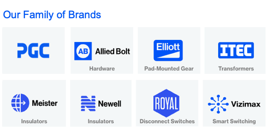 Power Grid Components